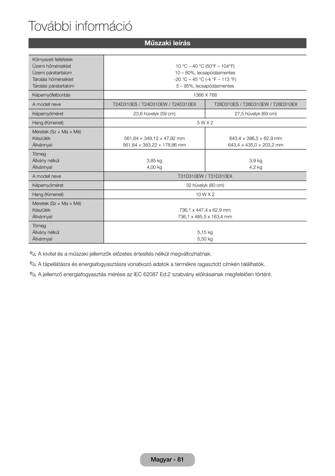 Samsung LT31D310EX/EN, LT31D310EW/EN manual Műszaki leírás 