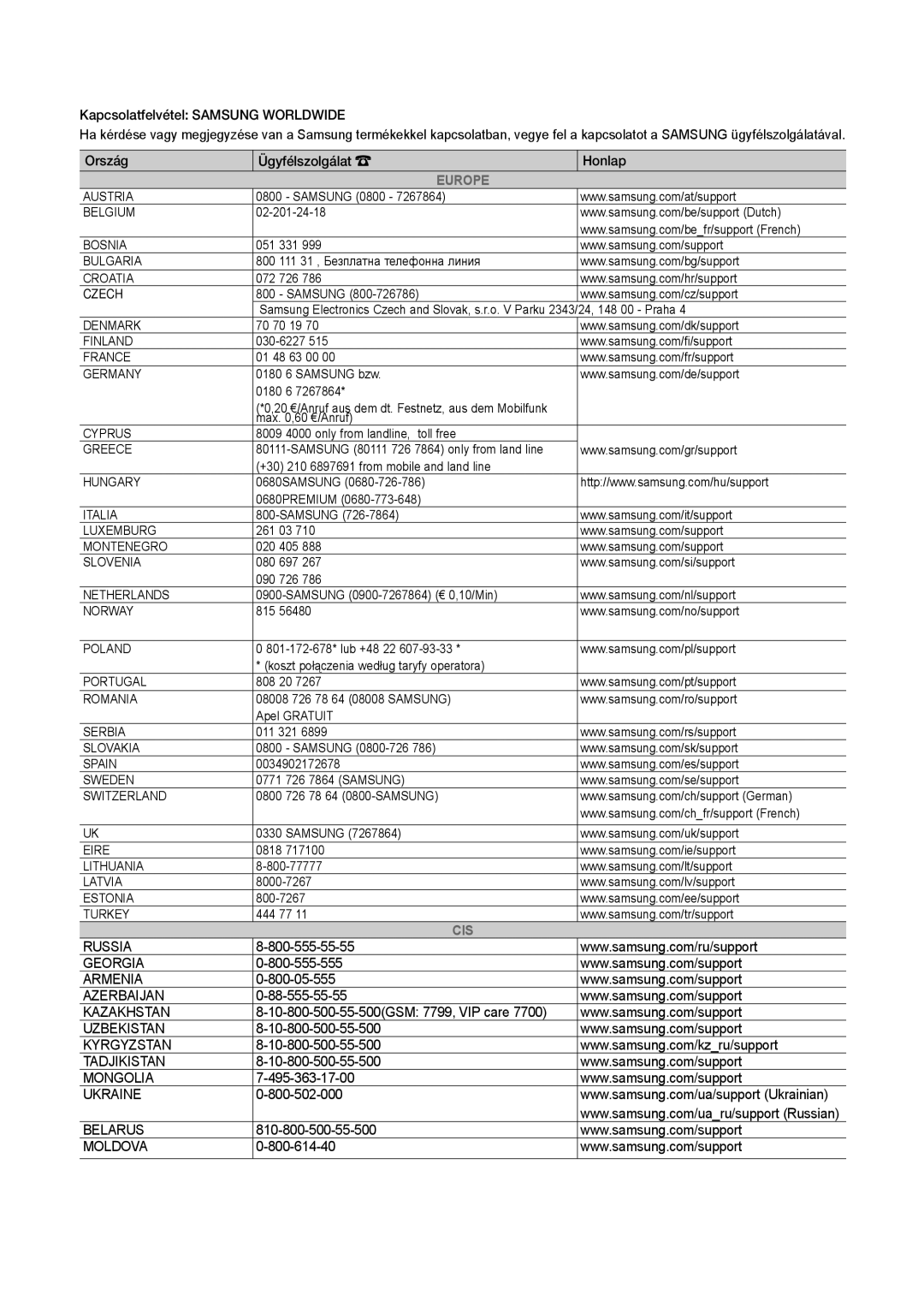 Samsung LT31D310EW/EN, LT31D310EX/EN manual Europe 