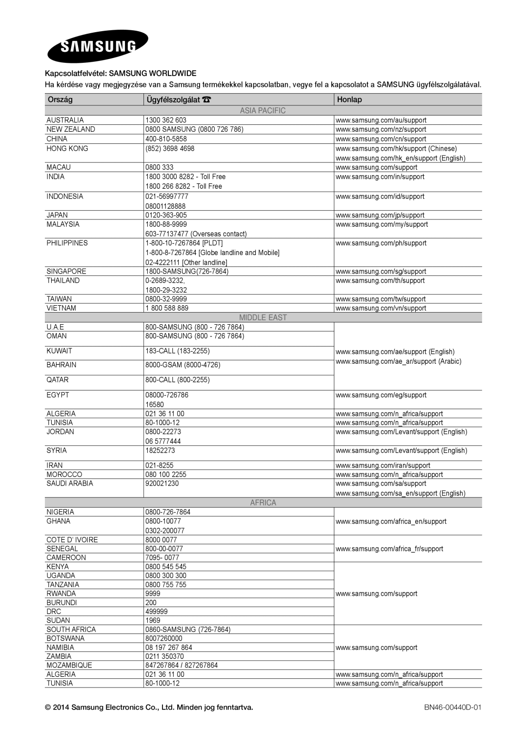 Samsung LT31D310EX/EN, LT31D310EW/EN manual Asia Pacific 