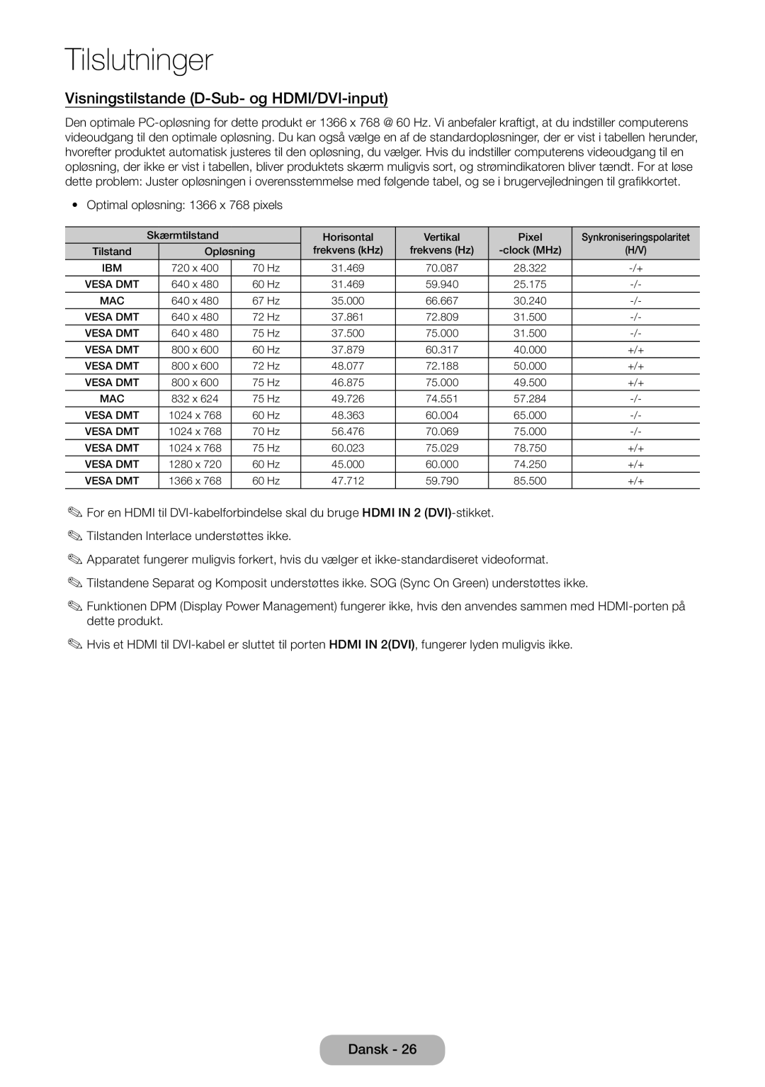 Samsung LT31D310EW/XU manual Visningstilstande D-Sub- og HDMI/DVI-input, Optimal opløsning 1366 x 768 pixels 