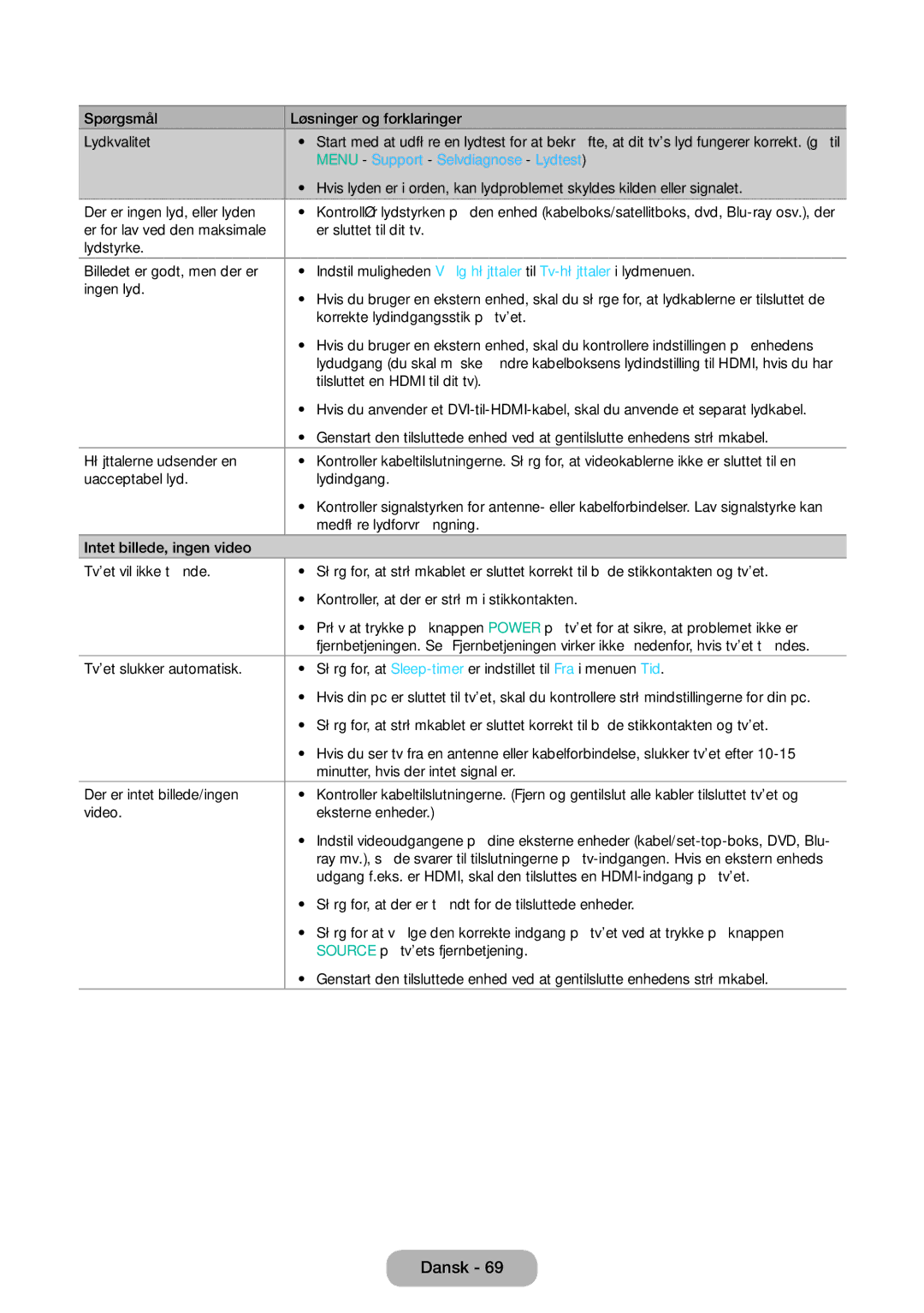 Samsung LT31D310EW/XU manual Menu Support Selvdiagnose Lydtest 