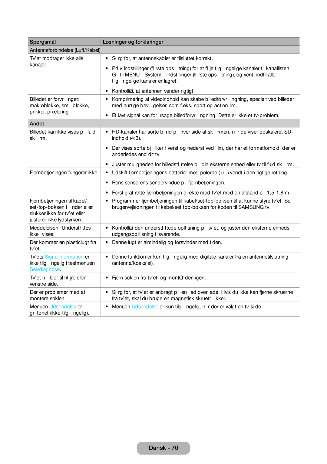 Samsung LT31D310EW/XU manual Tvets Signalinformation er, Selvdiagnose, Menuen Udsendelse er 