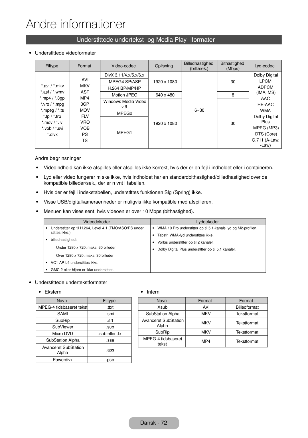 Samsung LT31D310EW/XU manual Understøttede undertekst- og Media Play-filformater, Understøttede videoformater 