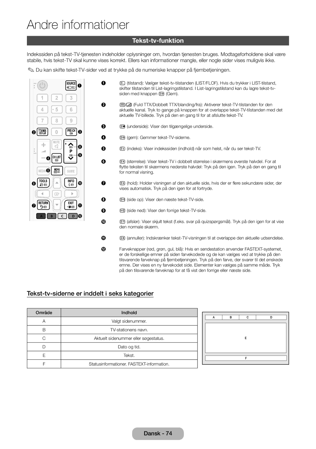 Samsung LT31D310EW/XU manual Tekst-tv-funktion, Tekst-tv-siderne er inddelt i seks kategorier 