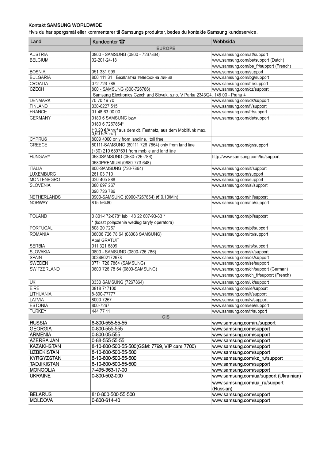 Samsung LT31D310EW/XU manual Europe 