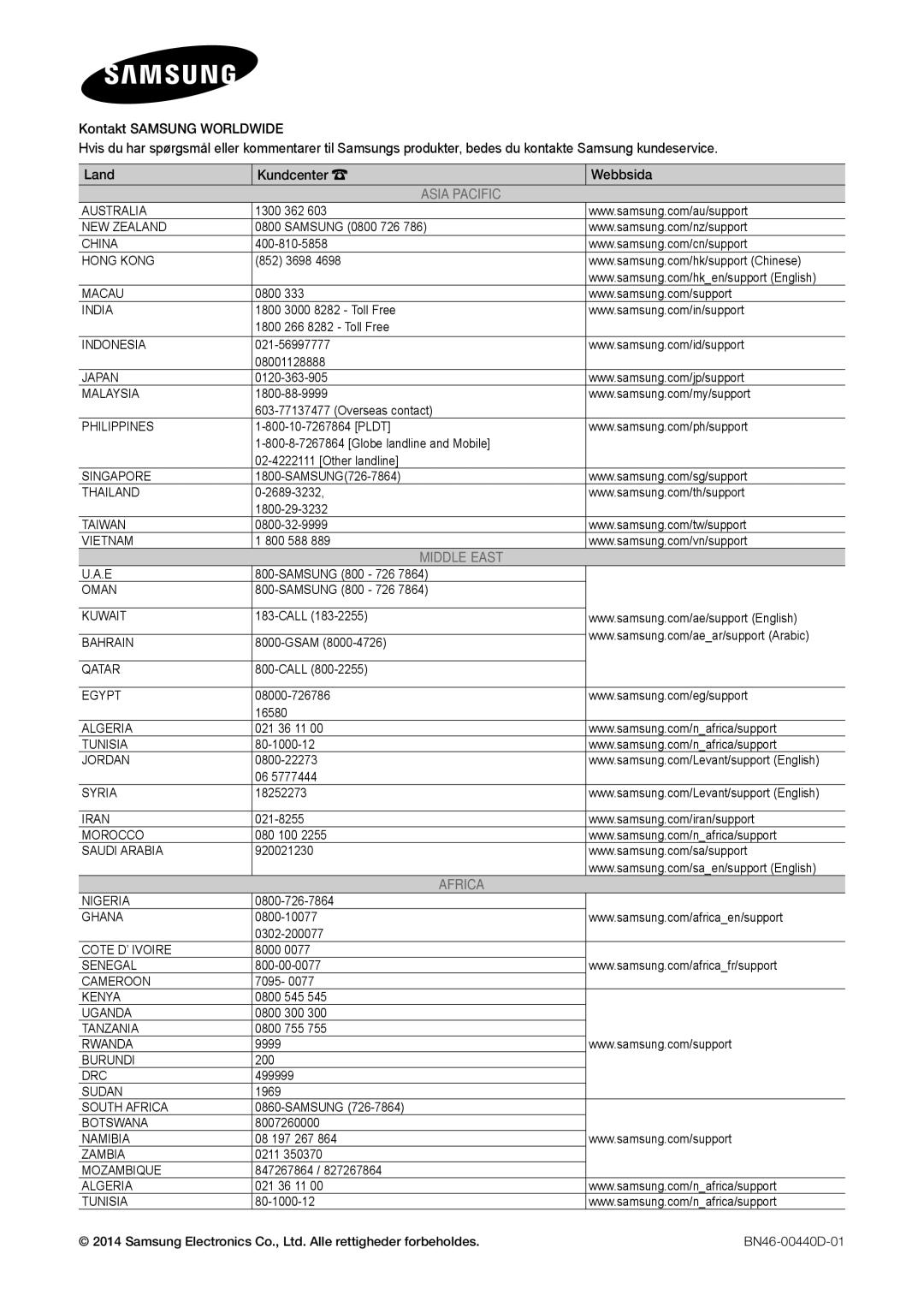 Samsung LT31D310EW/XU manual Asia Pacific 