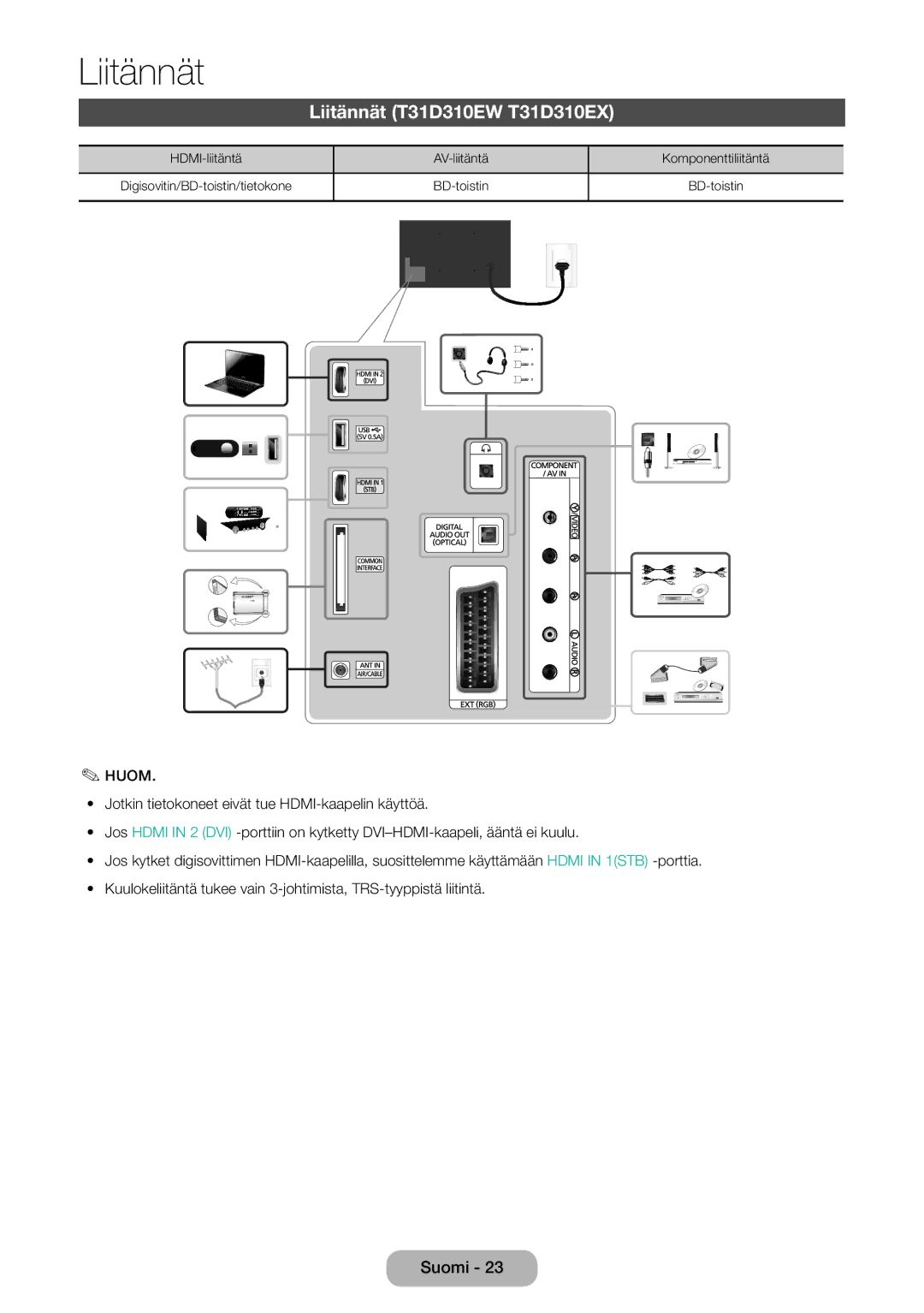 Samsung LT31D310EW/XU manual Liitännät T31D310EW T31D310EX 