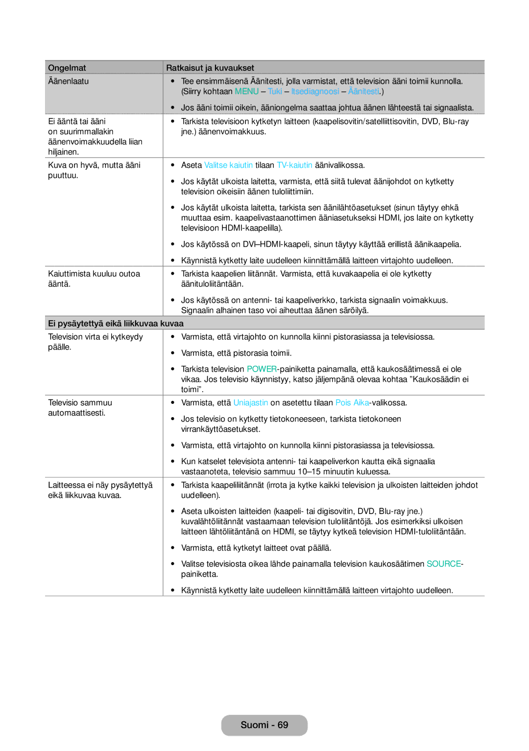 Samsung LT31D310EW/XU manual Siirry kohtaan Menu Tuki Itsediagnoosi Äänitesti 