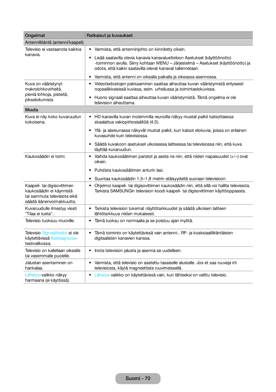 Samsung LT31D310EW/XU manual EnglishSuomi--70 