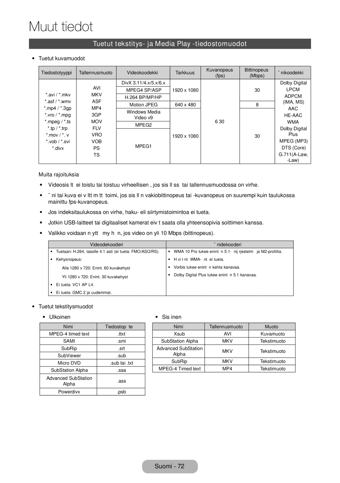 Samsung LT31D310EW/XU manual Tuetut tekstitys- ja Media Play -tiedostomuodot, Tuetut kuvamuodot 