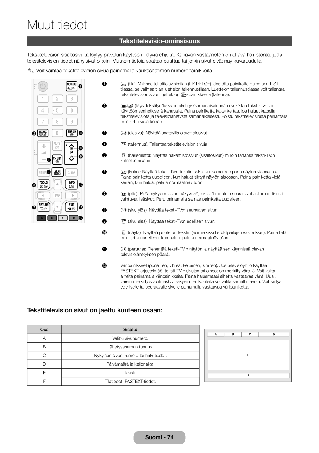 Samsung LT31D310EW/XU manual Tekstitelevisio-ominaisuus, Tekstitelevision sivut on jaettu kuuteen osaan 