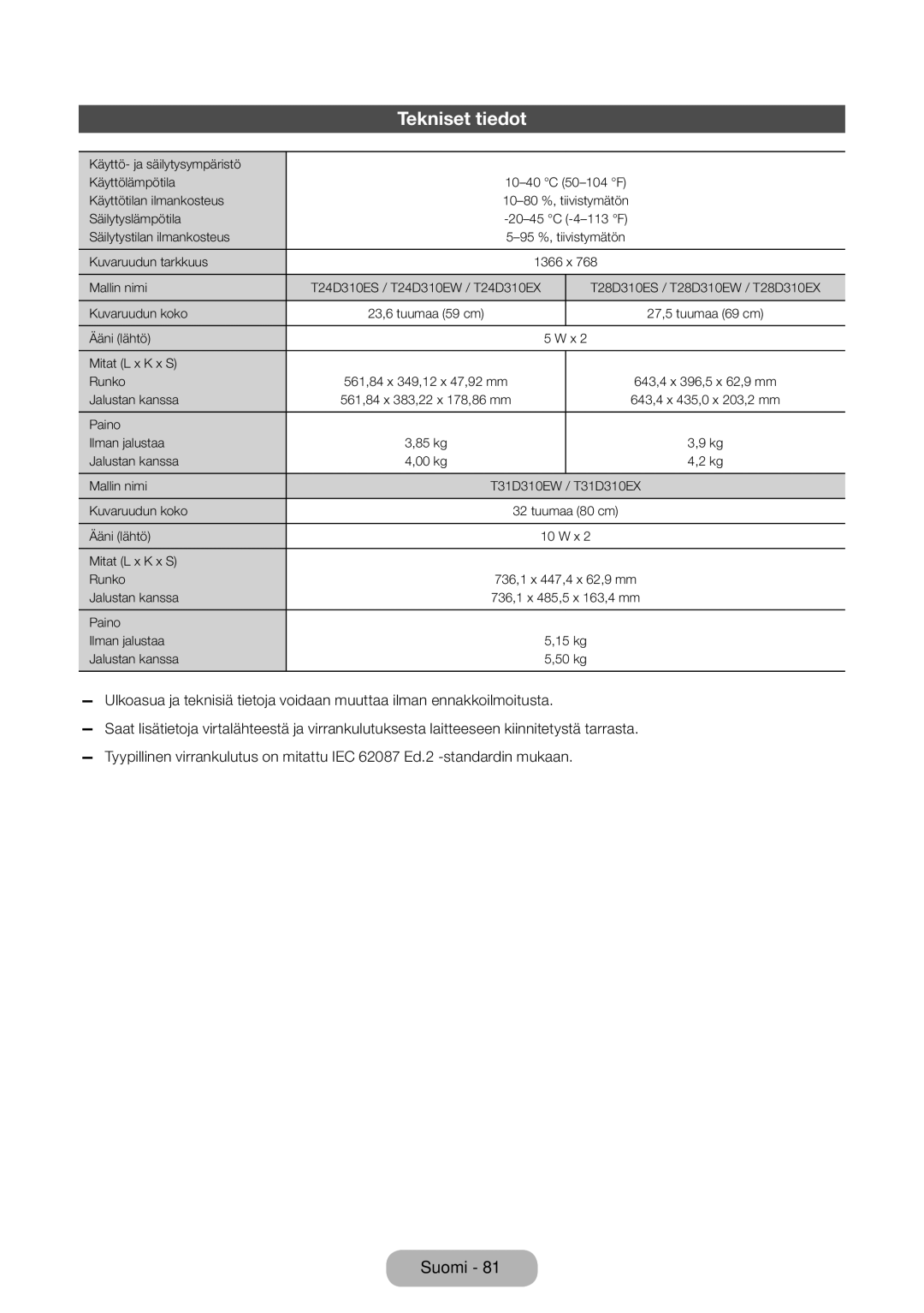 Samsung LT31D310EW/XU manual Tekniset tiedot 