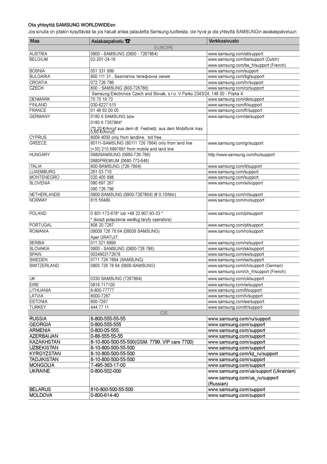 Samsung LT31D310EW/XU manual Europe 