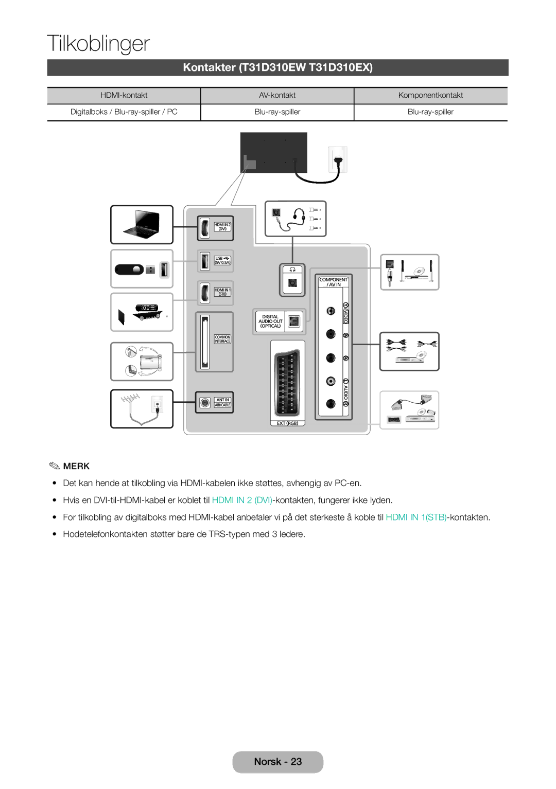 Samsung LT31D310EW/XU manual Kontakter T31D310EW T31D310EX 