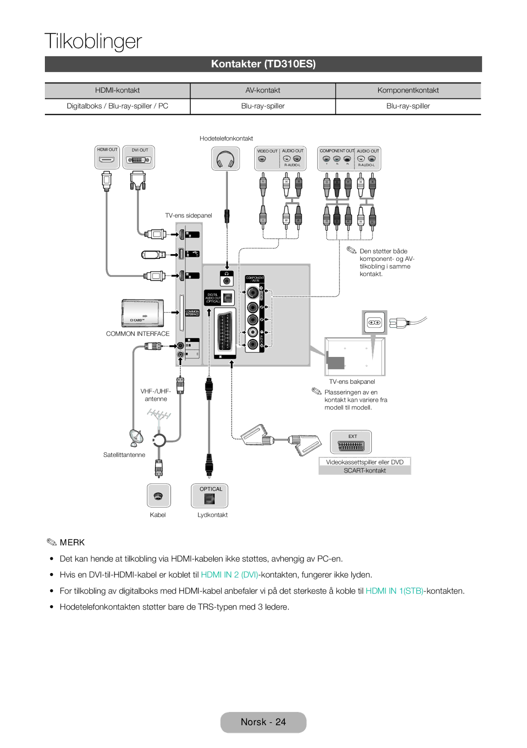 Samsung LT31D310EW/XU manual Kontakter TD310ES, Common Interface 