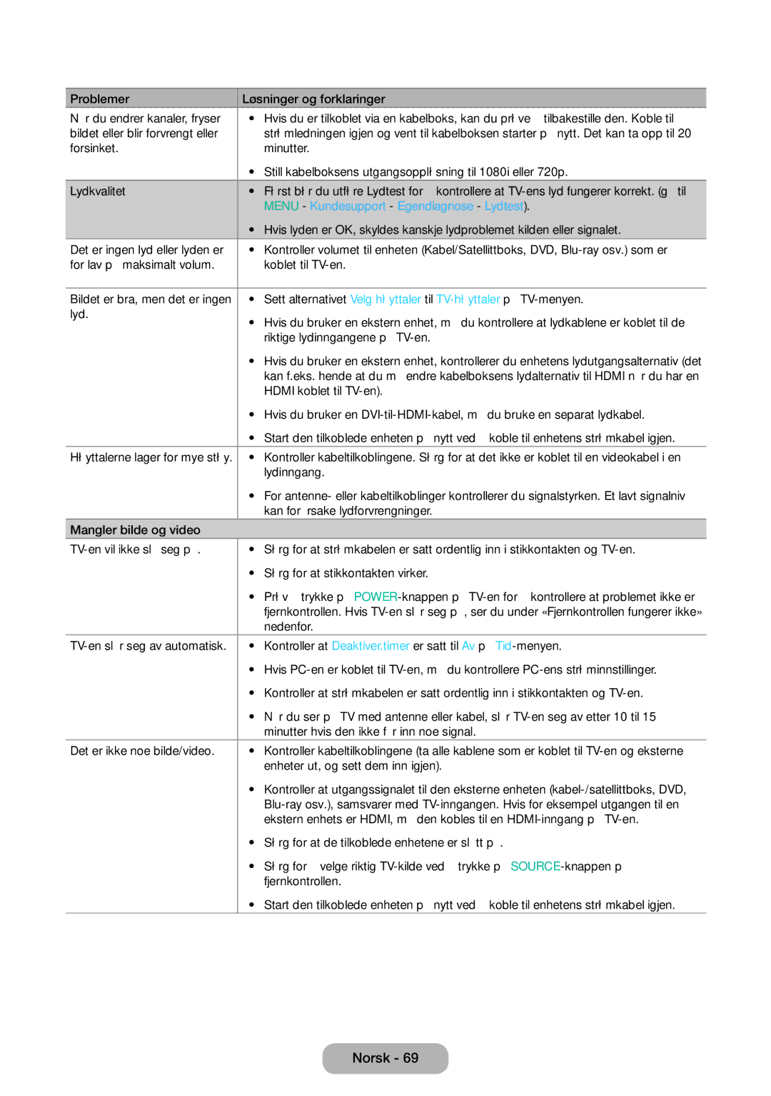 Samsung LT31D310EW/XU manual Menu Kundesupport Egendiagnose Lydtest 