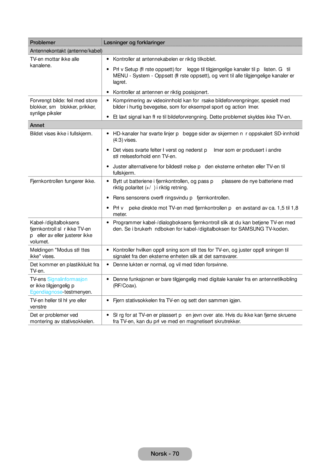 Samsung LT31D310EW/XU manual TV-ensSignalinformasjon, Egendiagnose-testmenyen 