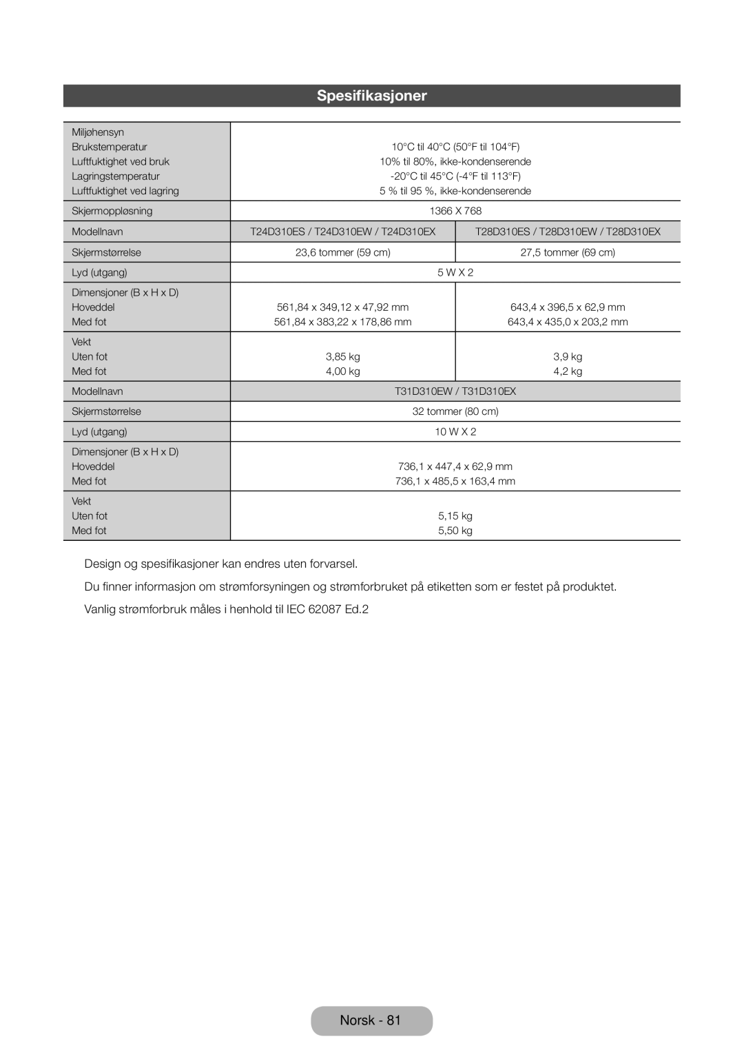 Samsung LT31D310EW/XU manual Spesifikasjoner 