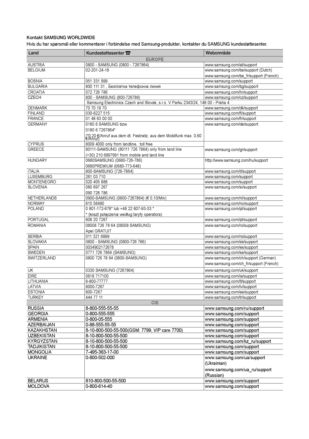 Samsung LT31D310EW/XU manual Europe 