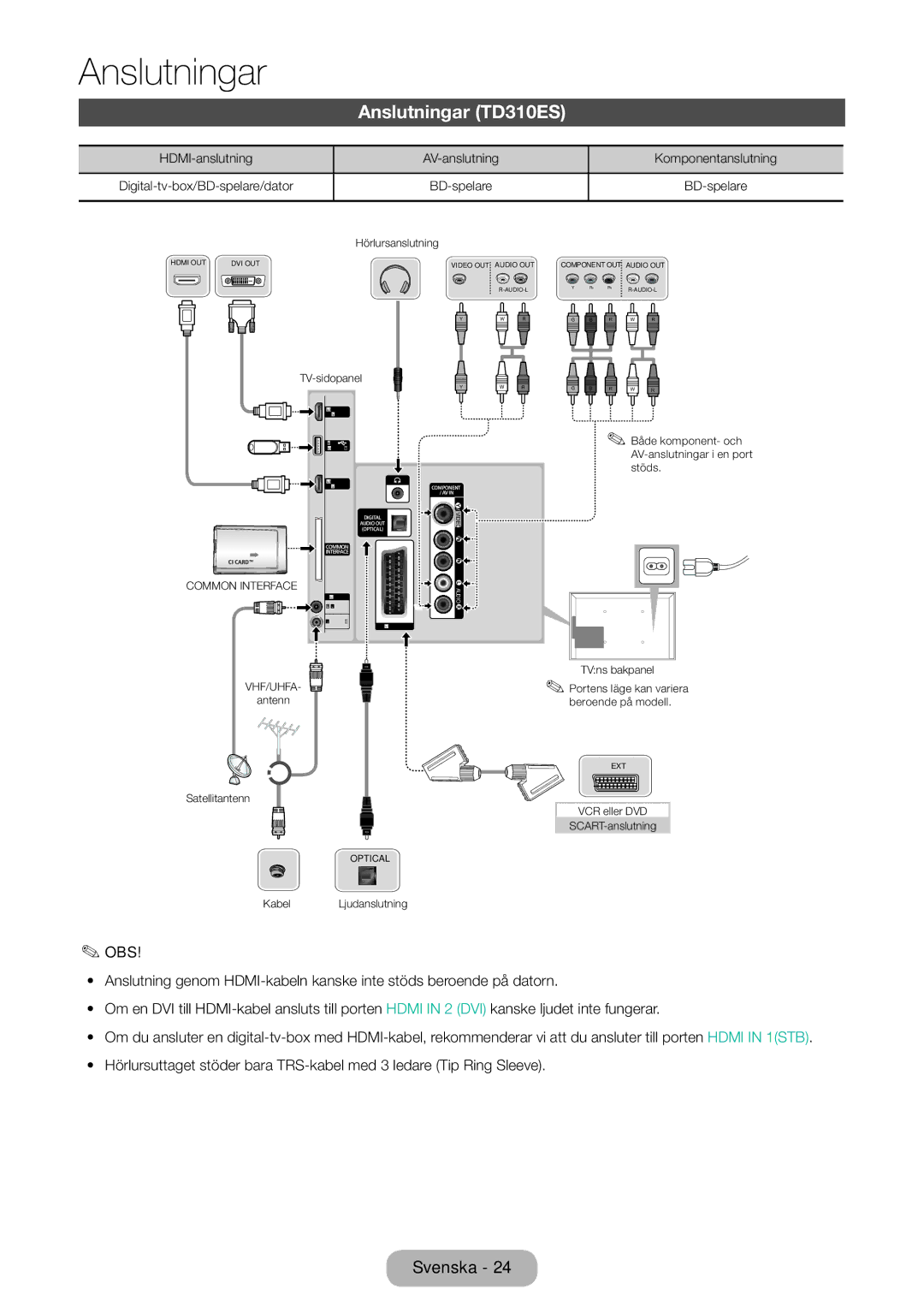 Samsung LT31D310EW/XU manual Anslutningar TD310ES, Common Interface 