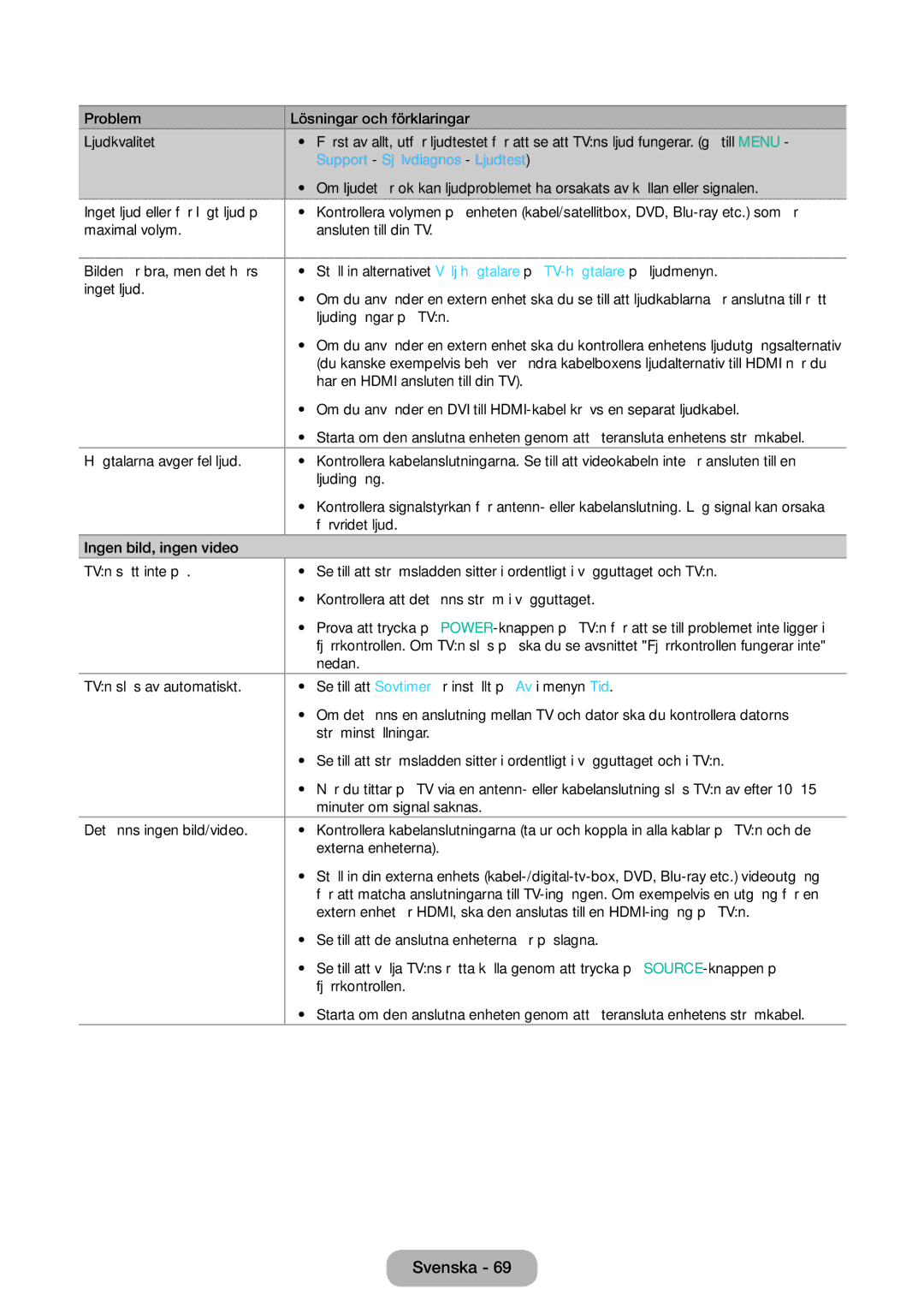 Samsung LT31D310EW/XU manual Support Självdiagnos Ljudtest 