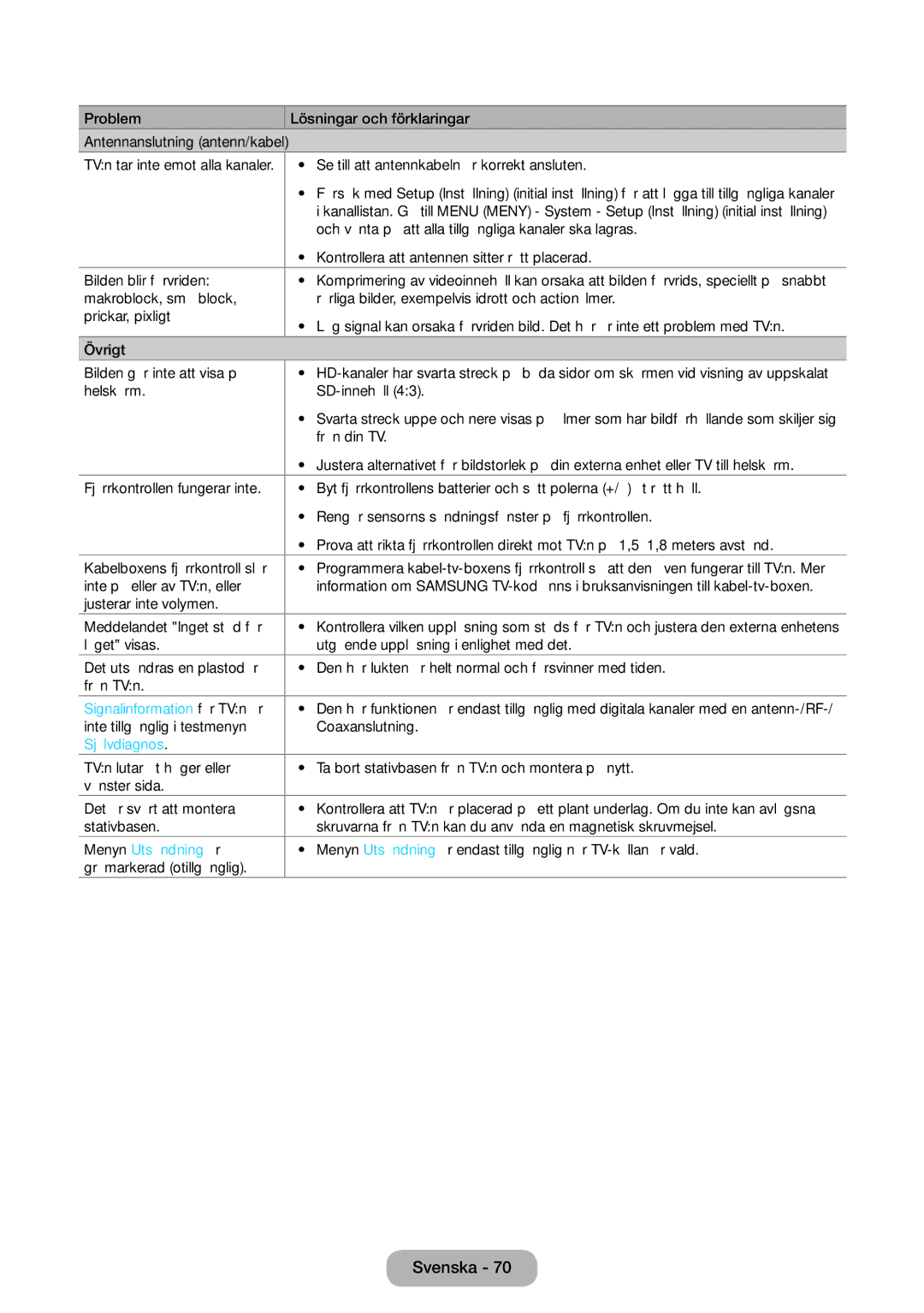 Samsung LT31D310EW/XU manual Signalinformation för TVn är, Självdiagnos, Menyn Utsändning är 