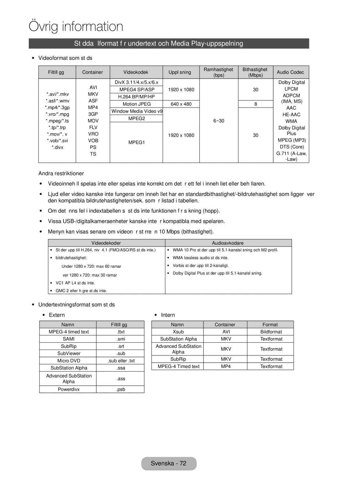 Samsung LT31D310EW/XU manual Stödda filformat för undertext och Media Play-uppspelning, Videoformat som stöds 