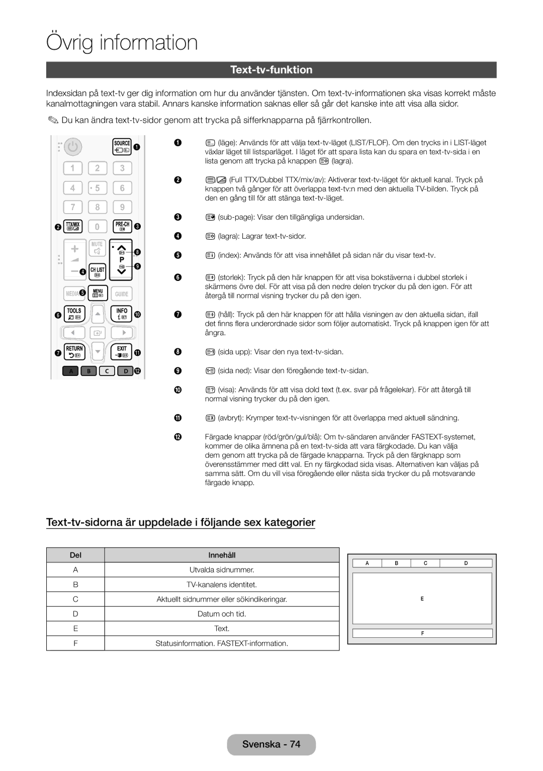 Samsung LT31D310EW/XU manual Text-tv-funktion, Text-tv-sidorna är uppdelade i följande sex kategorier 