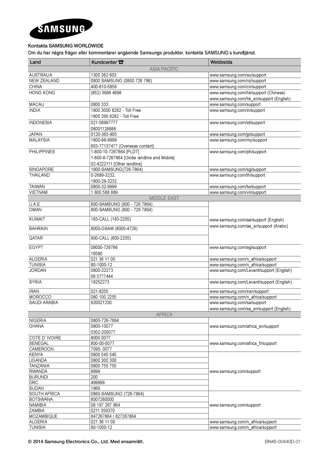 Samsung LT31D310EW/XU manual Asia Pacific 