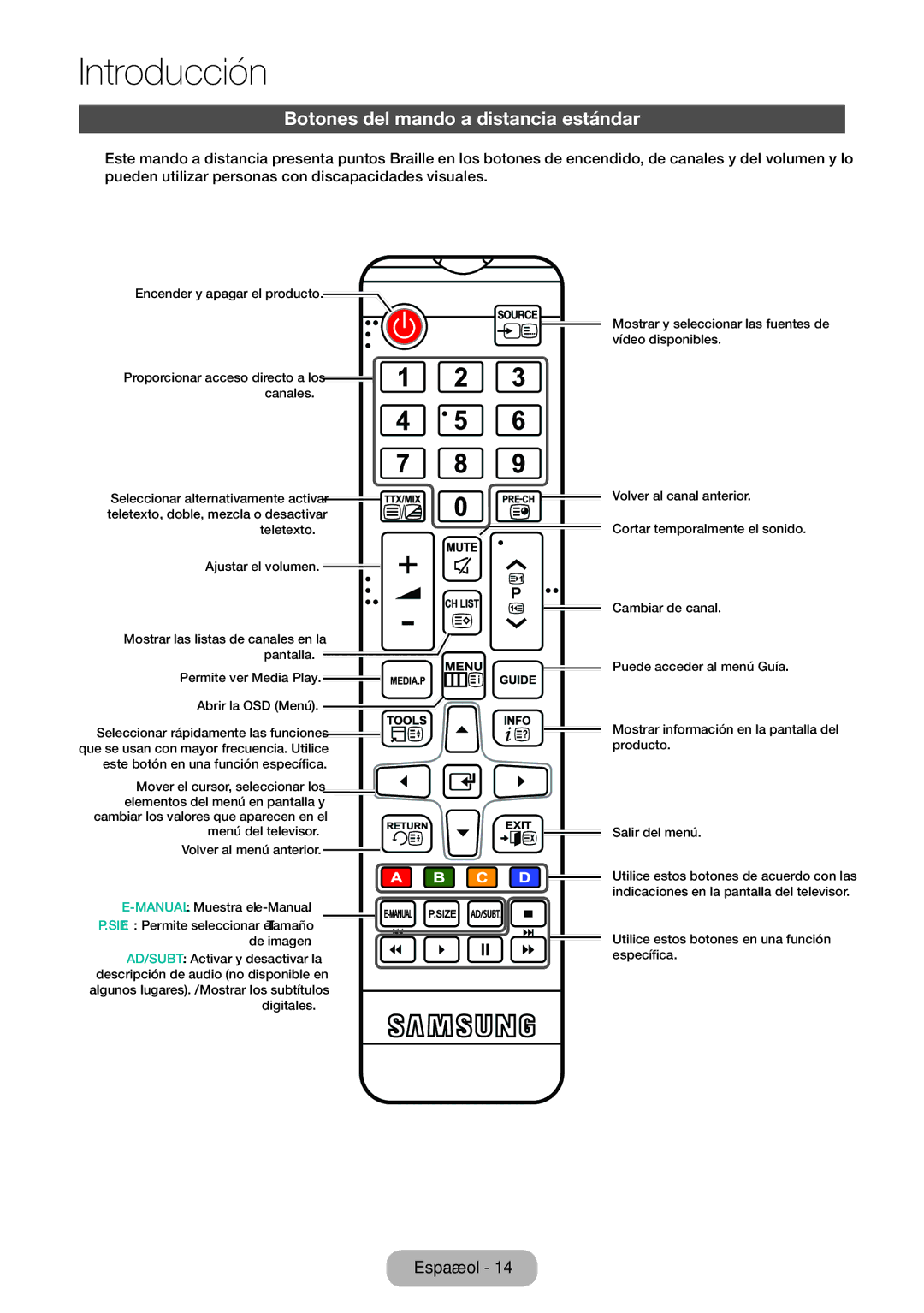 Samsung LT24E310EW/EN, LT32E310EW/EN, LT28E310EW/EN manual Botones del mando a distancia estándar 