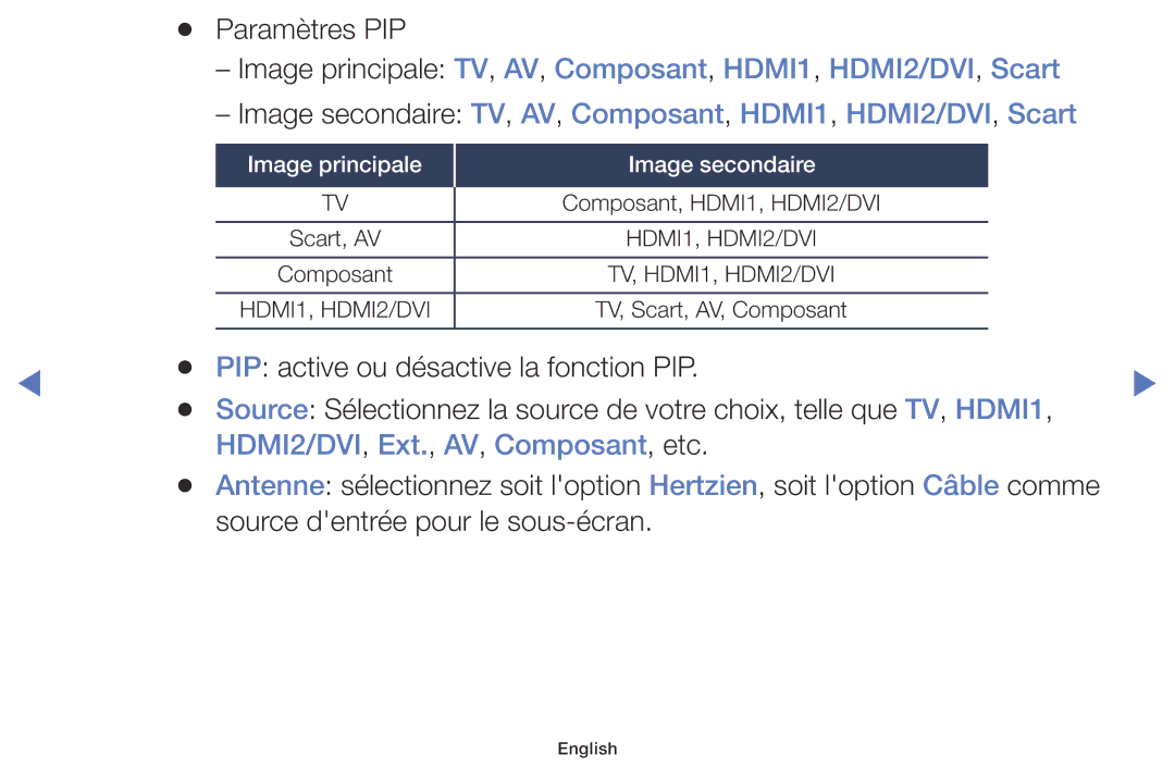 Samsung LT32E310EXQ/EN, LT28E310EXQ/EN manual HDMI2/DVI, Ext., AV, Composant, etc, Image principale Image secondaire 