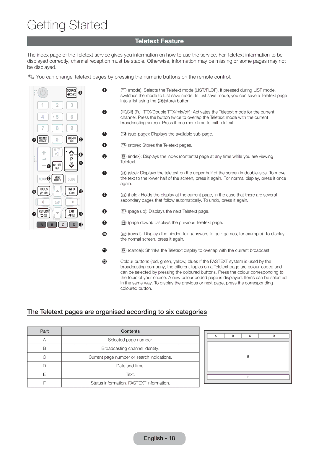 Samsung LT28E310EXQ/EN, LT32E310EXQ/EN manual Teletext Feature, Teletext pages are organised according to six categories 