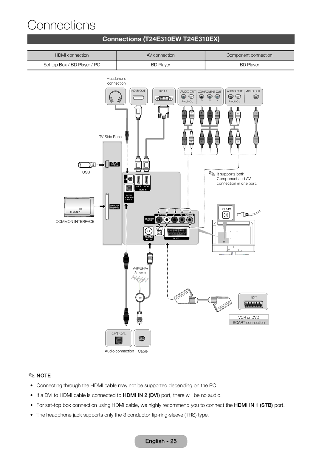 Samsung LT32E310EXQ/XE, LT32E310EXQ/EN, LT32E310EW/EN, LT28E310EW/EN manual Connections T24E310EW T24E310EX, Hdmi connection 