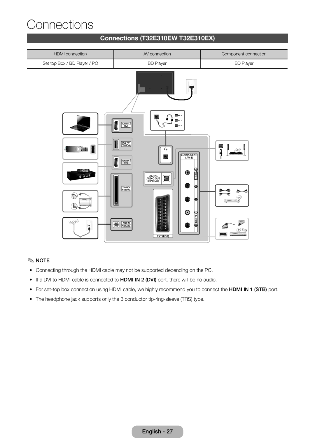 Samsung LT28E310EX/XE, LT32E310EXQ/EN, LT32E310EW/EN, LT28E310EW/EN, LT28E310EXQ/EN manual Connections T32E310EW T32E310EX 