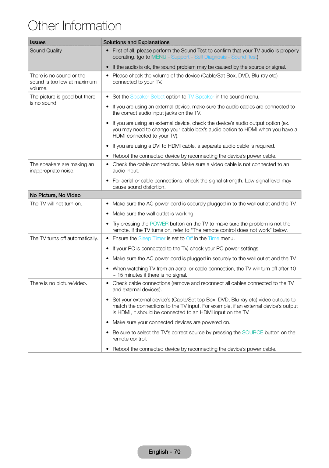 Samsung LT32E310EXQ/XE, LT32E310EXQ/EN manual Operating. go to Menu Support Self Diagnosis Sound Test, External devices 