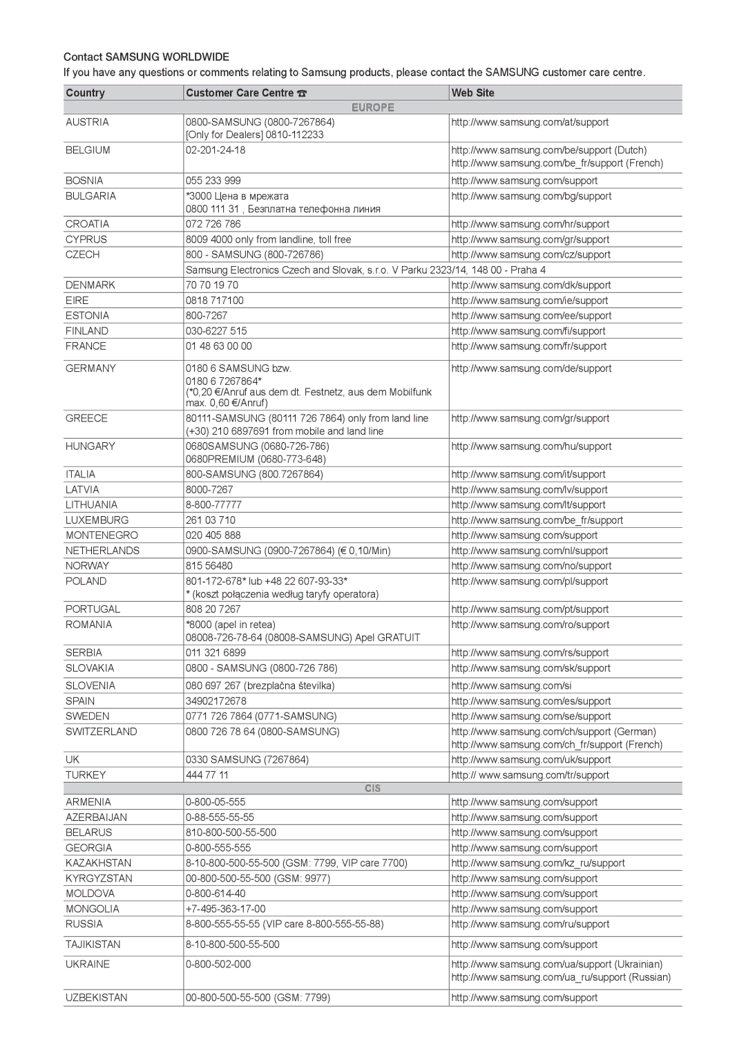 Samsung LT28E310EXQ/EN, LT32E310EXQ/EN, LT32E310EW/EN, LT28E310EW/EN, LT24E310EW/EN, LT28E310EX/EN, LT32E310EX/EN manual Europe 