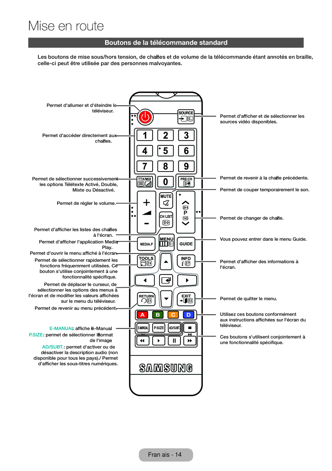 Samsung LT32E310EXQ/EN, LT32E310EW/EN, LT28E310EW/EN manual Boutons de la télécommande standard, Manual affiche le-Manual 