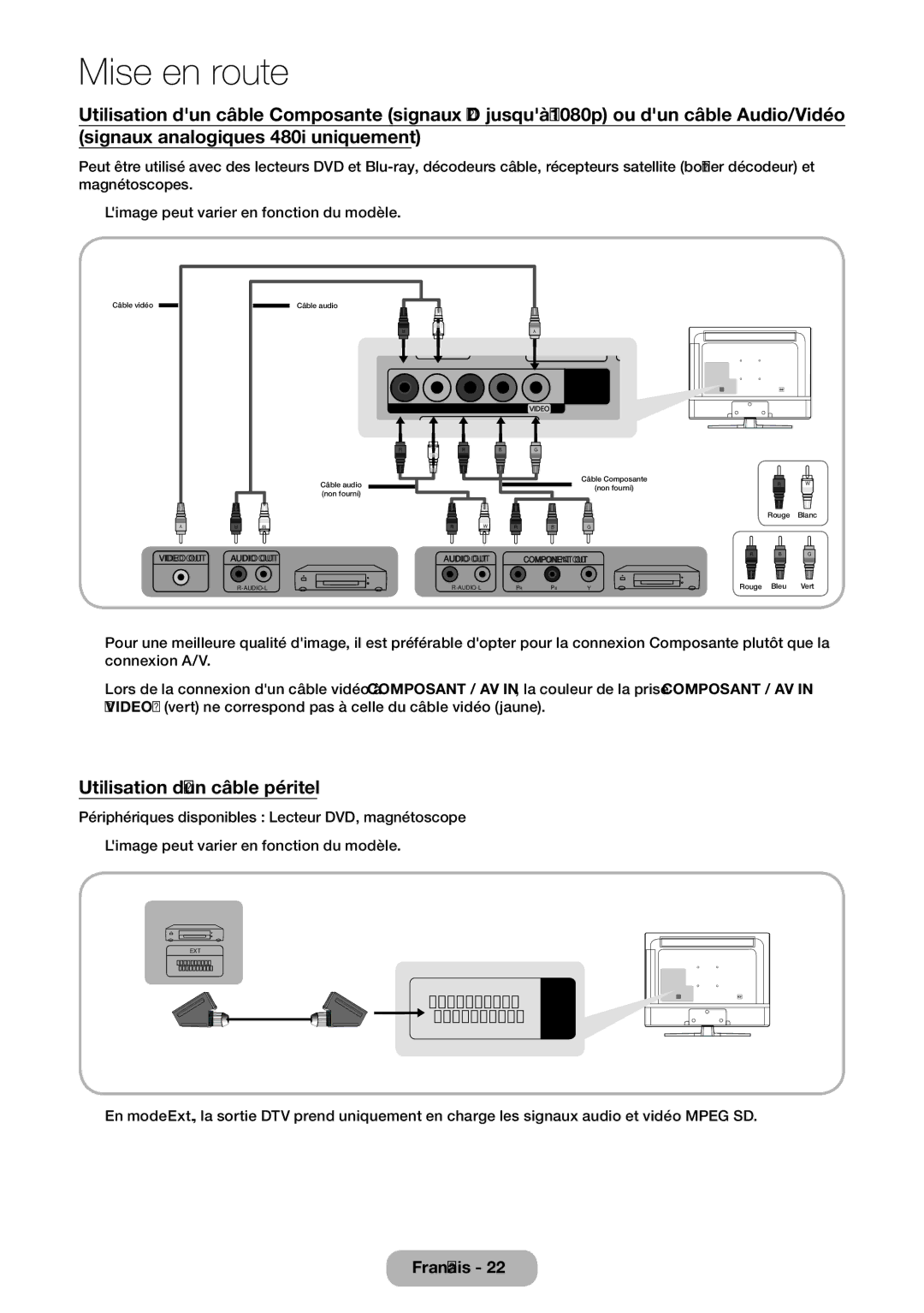 Samsung LT32E310EW/EN, LT32E310EXQ/EN, LT28E310EW/EN, LT28E310EXQ/EN, LT24E310EW/EN manual Utilisation d’un câble péritel 