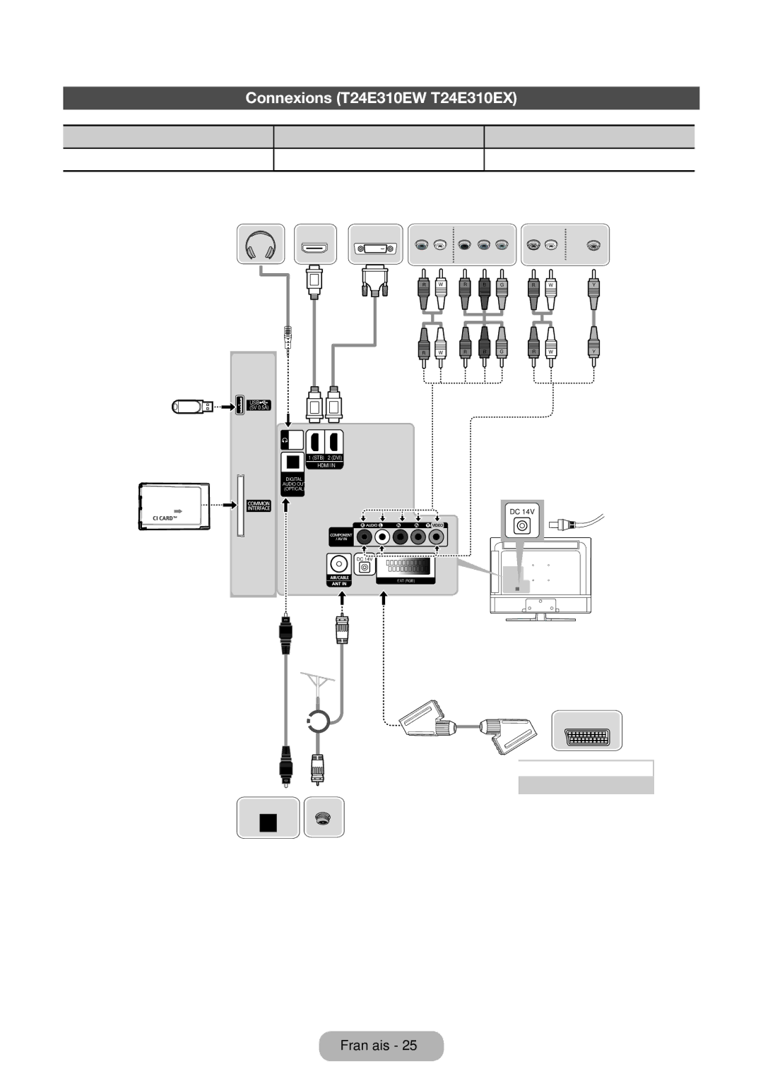 Samsung LT24E310EW/EN, LT32E310EXQ/EN manual Connexions T24E310EW T24E310EX, Connexion Hdmi Connexion AV Connexion Composant 