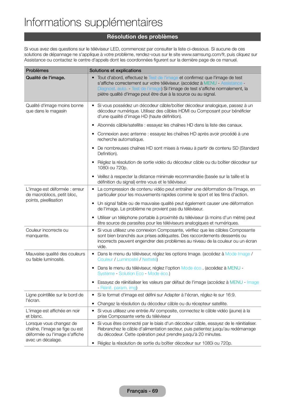 Samsung LT32E310EX/EN manual Résolution des problèmes, Couleur / Luminosité / Netteté, Système Solution Eco Mode éco 