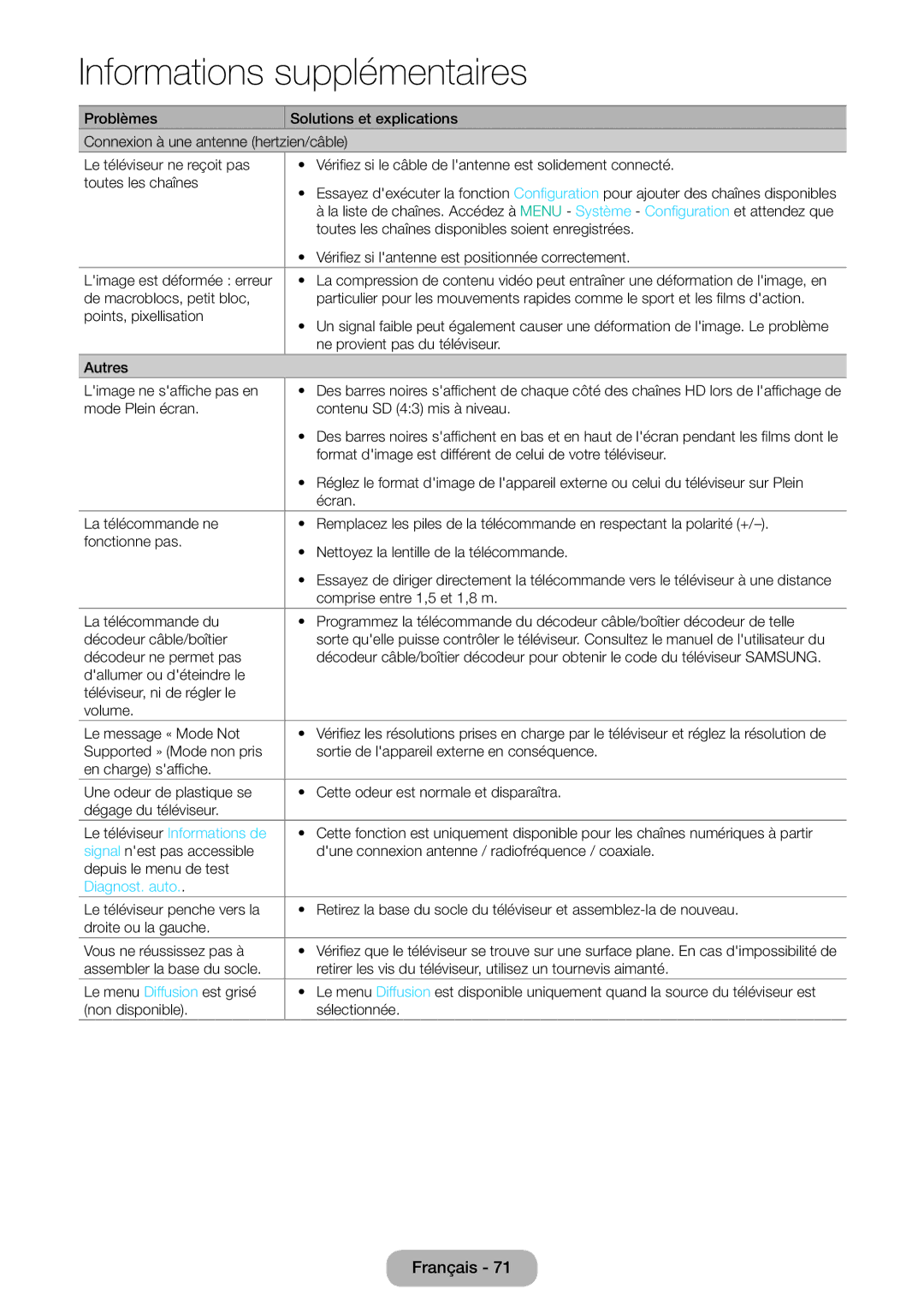 Samsung LT32E310EW/EN manual Mode Plein écran Contenu SD 43 mis à niveau, Le téléviseur Informations de, Diagnost. auto 