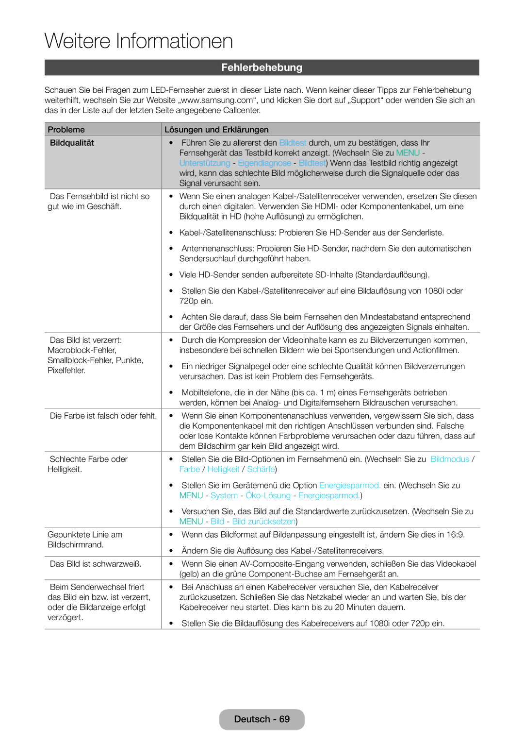 Samsung LT32E310EX/EN, LT32E310EXQ/EN Fehlerbehebung, Farbe / Helligkeit / Schärfe, Menu System Öko-Lösung Energiesparmod 