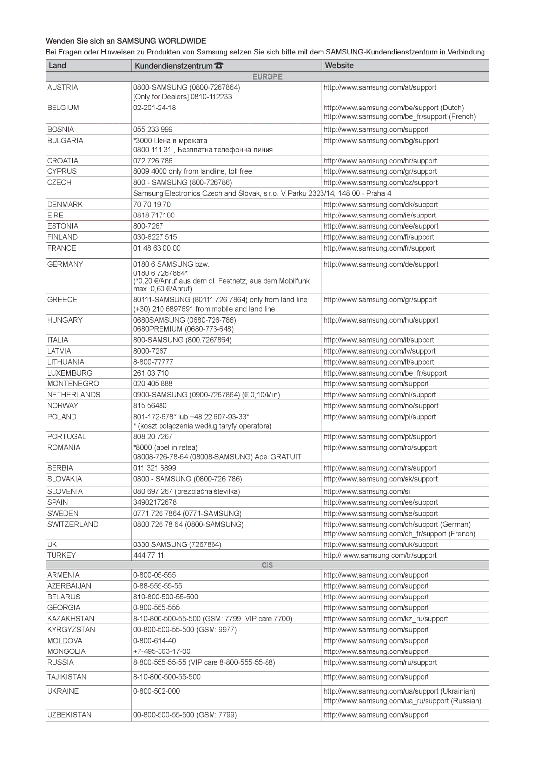 Samsung LT32E310EW/EN, LT32E310EXQ/EN, LT28E310EW/EN, LT28E310EXQ/EN, LT24E310EW/EN, LT28E310EX/EN, LT32E310EX/EN manual Europe 