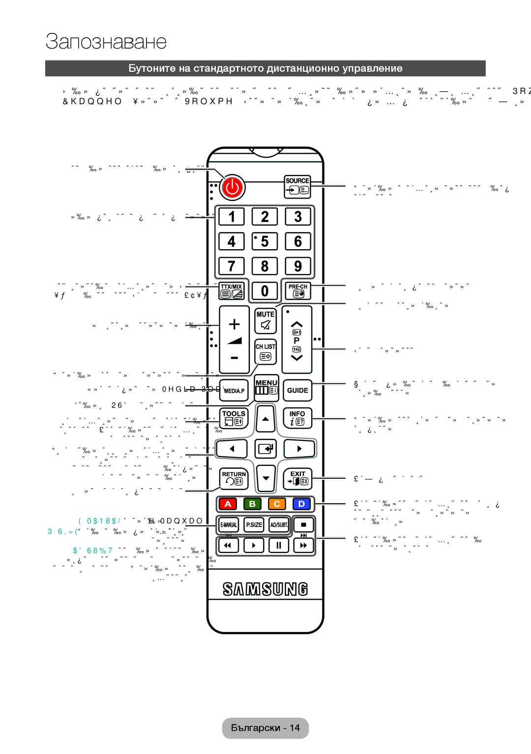 Samsung LT28E310EW/EN, LT32E310EXQ/EN, LT32E310EW/EN, LT28E310EXQ/EN manual Бутоните на стандартното дистанционно управление 