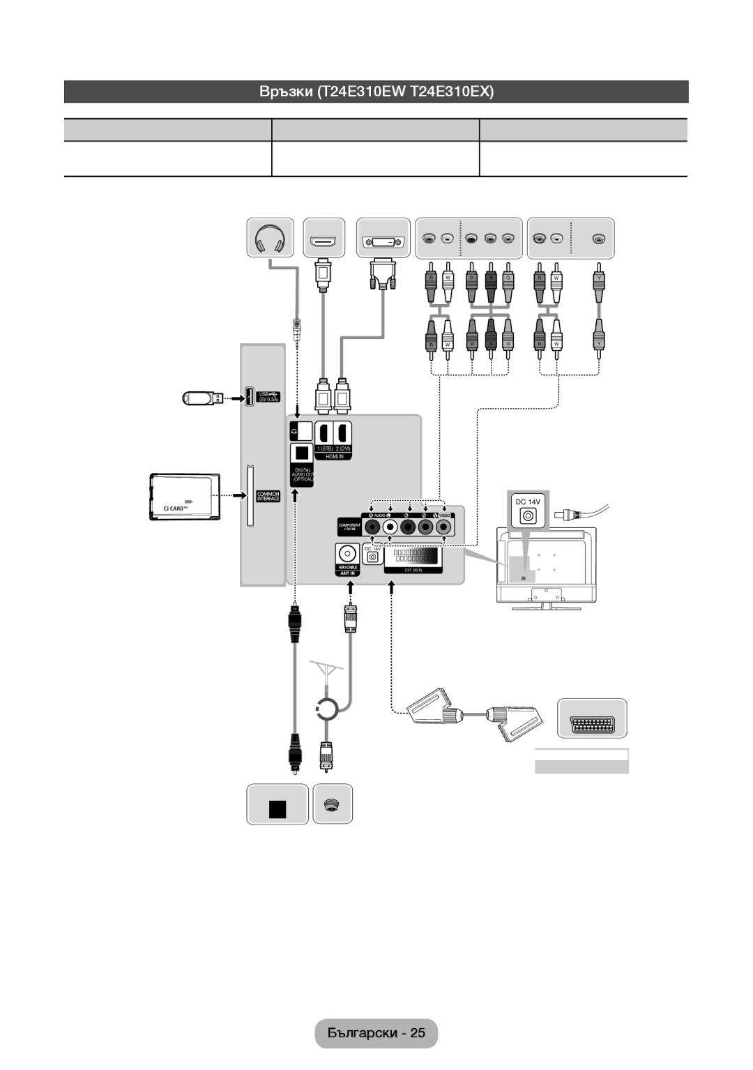 Samsung LT32E310EW/EN, LT32E310EXQ/EN, LT28E310EW/EN, LT28E310EXQ/EN, LT24E310EW/EN manual Връзки T24E310EW T24E310EX, Компютър 