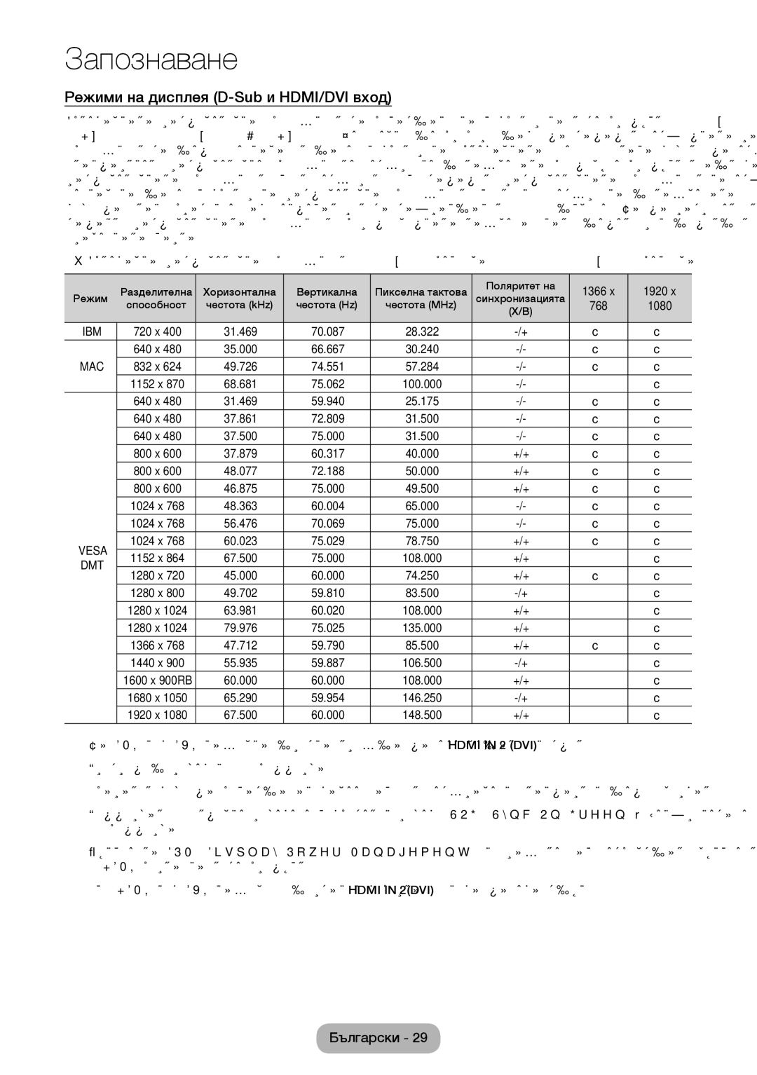Samsung LT24E310EX/EN, LT32E310EXQ/EN, LT32E310EW/EN, LT28E310EW/EN Режими на дисплея D-Sub и HDMI/DVI вход, 1366 1920, +/+ 