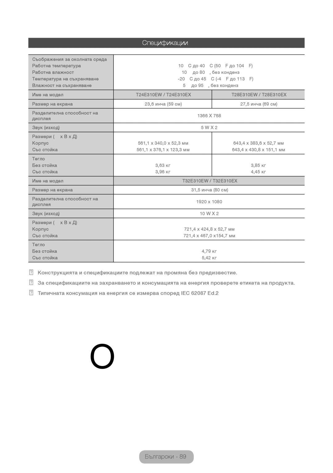 Samsung LT24E310EX/EN, LT32E310EXQ/EN, LT32E310EW/EN, LT28E310EW/EN, LT28E310EXQ/EN, LT24E310EW/EN manual Спецификации 