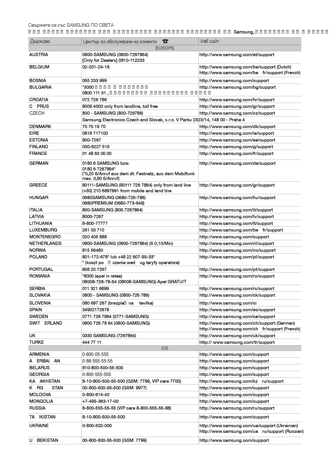 Samsung LT28E310EW/EN, LT32E310EXQ/EN, LT32E310EW/EN, LT28E310EXQ/EN, LT24E310EW/EN, LT24E310EX/EN manual Europe 