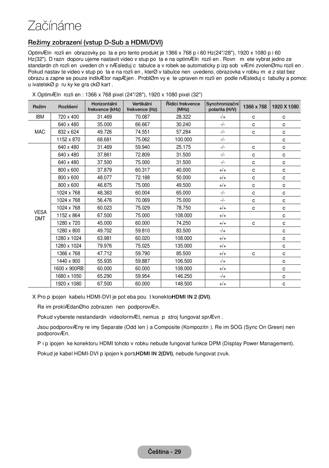 Samsung LT28E310EW/EN, LT32E310EXQ/EN, LT32E310EW/EN, LT28E310EXQ/EN manual Režimy zobrazení vstup D-Sub a HDMI/DVI, Ibm 