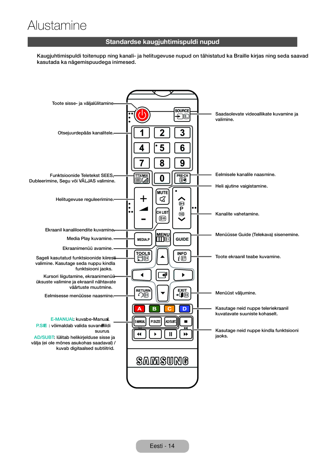 Samsung LT32E310EX/EN, LT32E310EXQ/EN, LT32E310EW/EN, LT28E310EW/EN Standardse kaugjuhtimispuldi nupud, Funktsiooni jaoks 